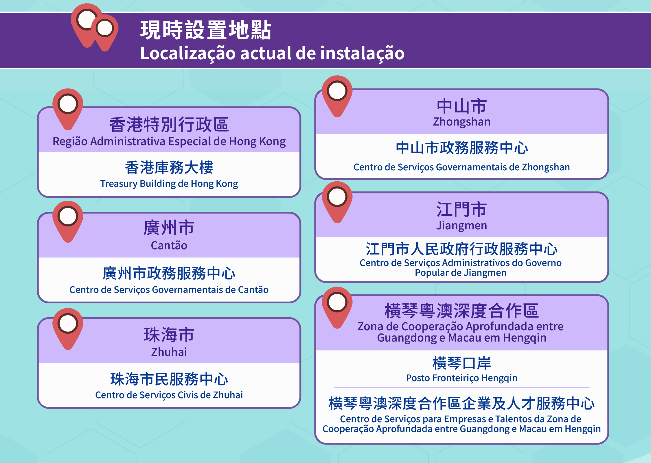 Estão disponíveis os quiosques de auto-atendimento “E-Serviços Governamentais da RAEM” em quatro cidades do Interior da China da Grande Baía, em Hong Kong e na Zona da Cooperação